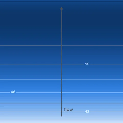 Die-surface temperature map for straight channels: the die darkens steadily along the flow to a 53.4 °C maximum.