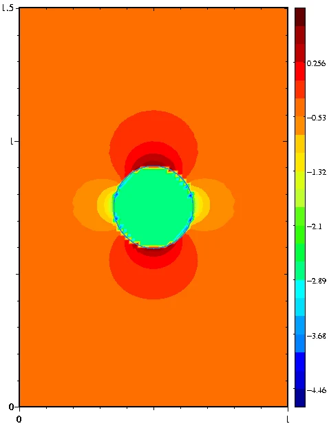 Contour plot of electric field strength around a circular drop: high values in lobes above and below the drop, low values at its sides.